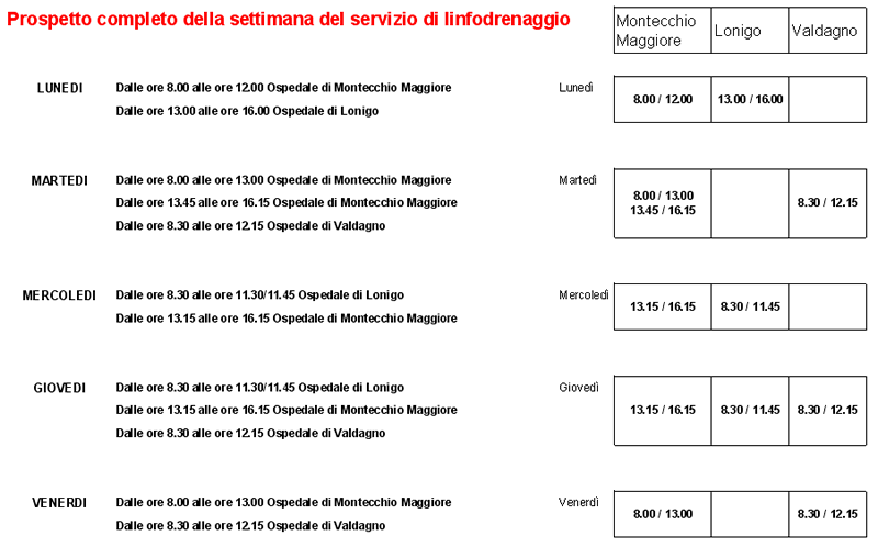 Trattamenti di linfodrenaggio e pressoterapia